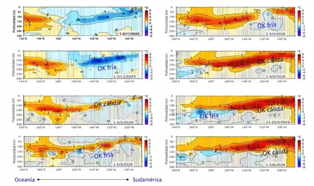 EXPERTOS ANALIZAN EL IMPACTO DE EL NI&Ntilde;O Y EL FUTURO DE NUESTRO ECOSISTEMA MARINO